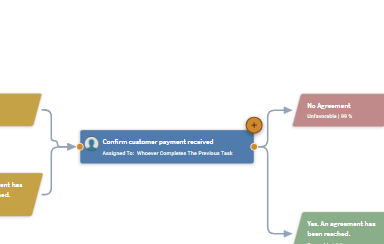 A task node with the amber plus button showing at its top-right corner.