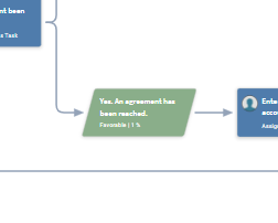 A gray slanted response node on the diagram canvas.