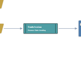 A teal subprocess node with double-bar markers on each side.